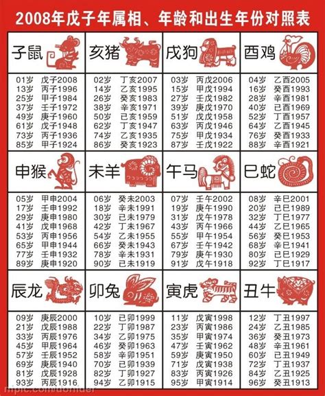 生肖狗年次|十二生肖年份對照表 (西元、民國)